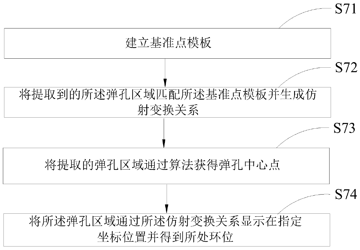 Acquisition and processing method and device of laser simulation shooting target image