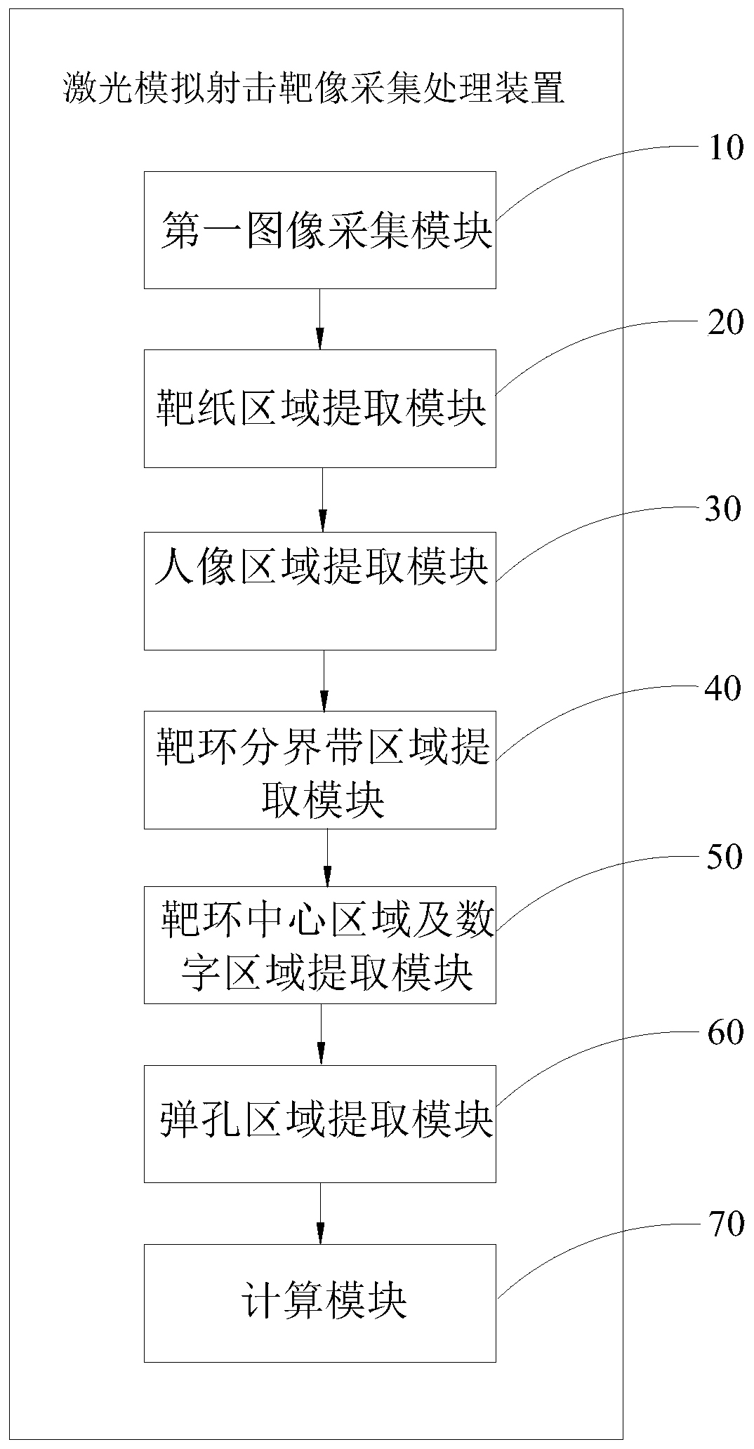 Acquisition and processing method and device of laser simulation shooting target image