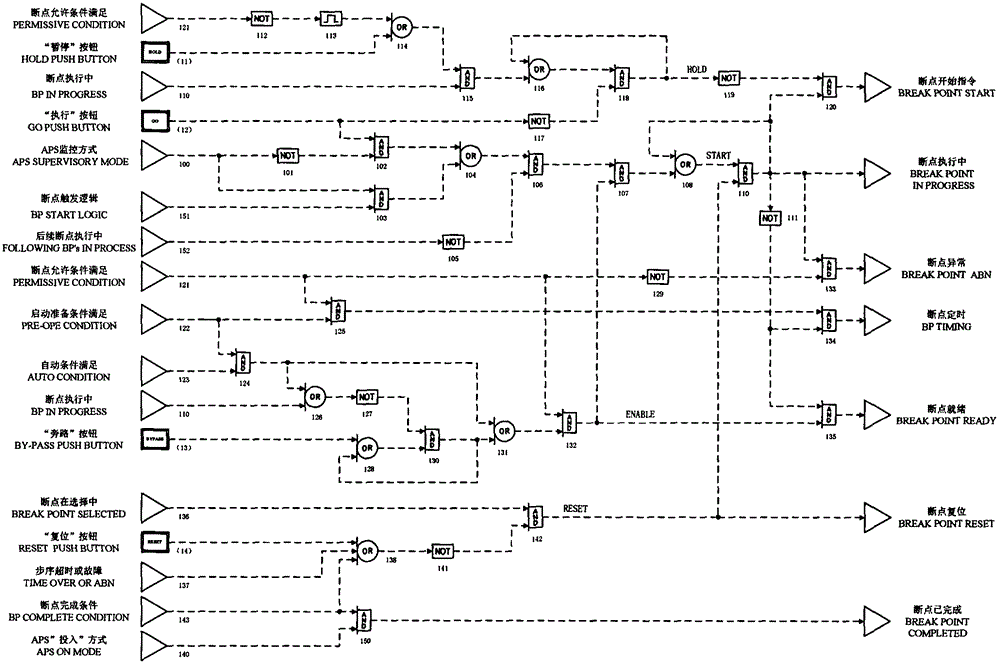 Implementation method of operation interface of automatic plant start-up &and shut-down system