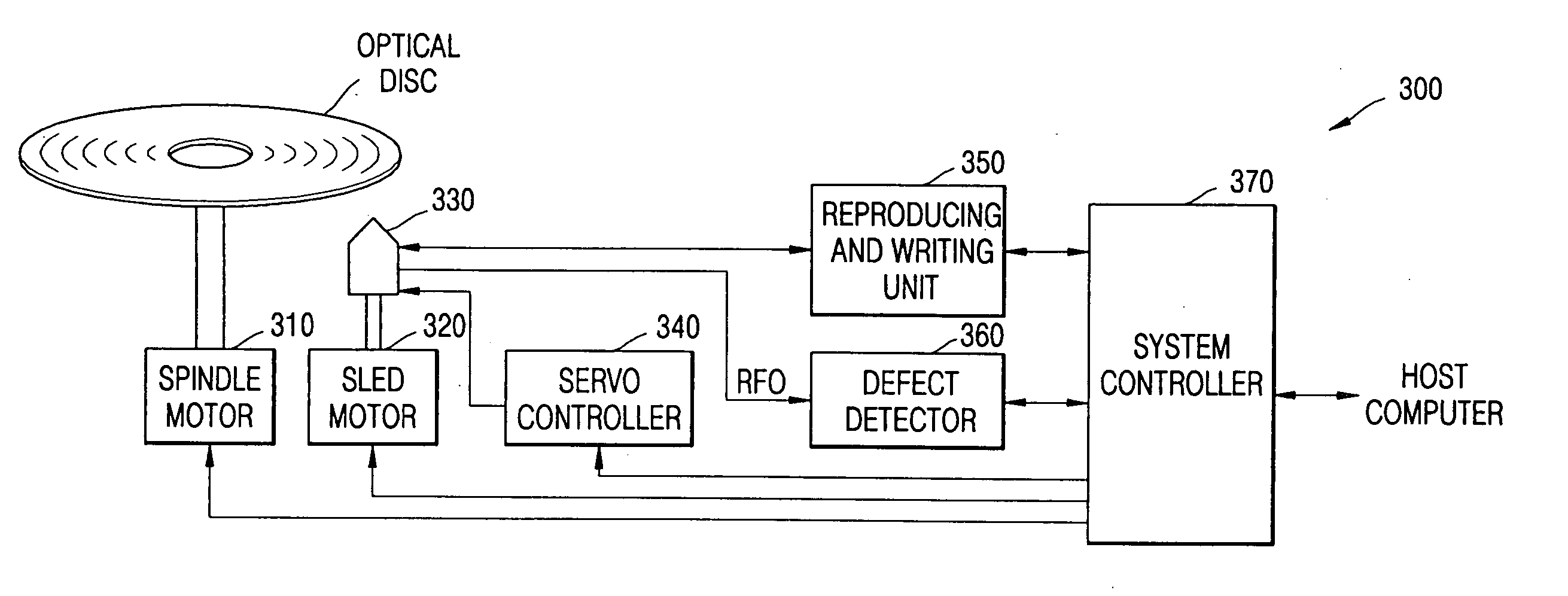 Defect management in disc reproducing/rewriting system