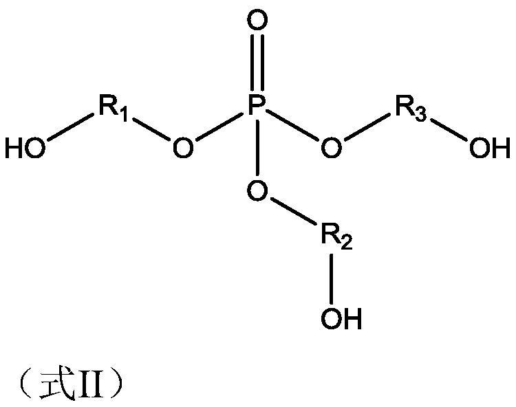 Polyether polyol as well as preparation method and application thereof