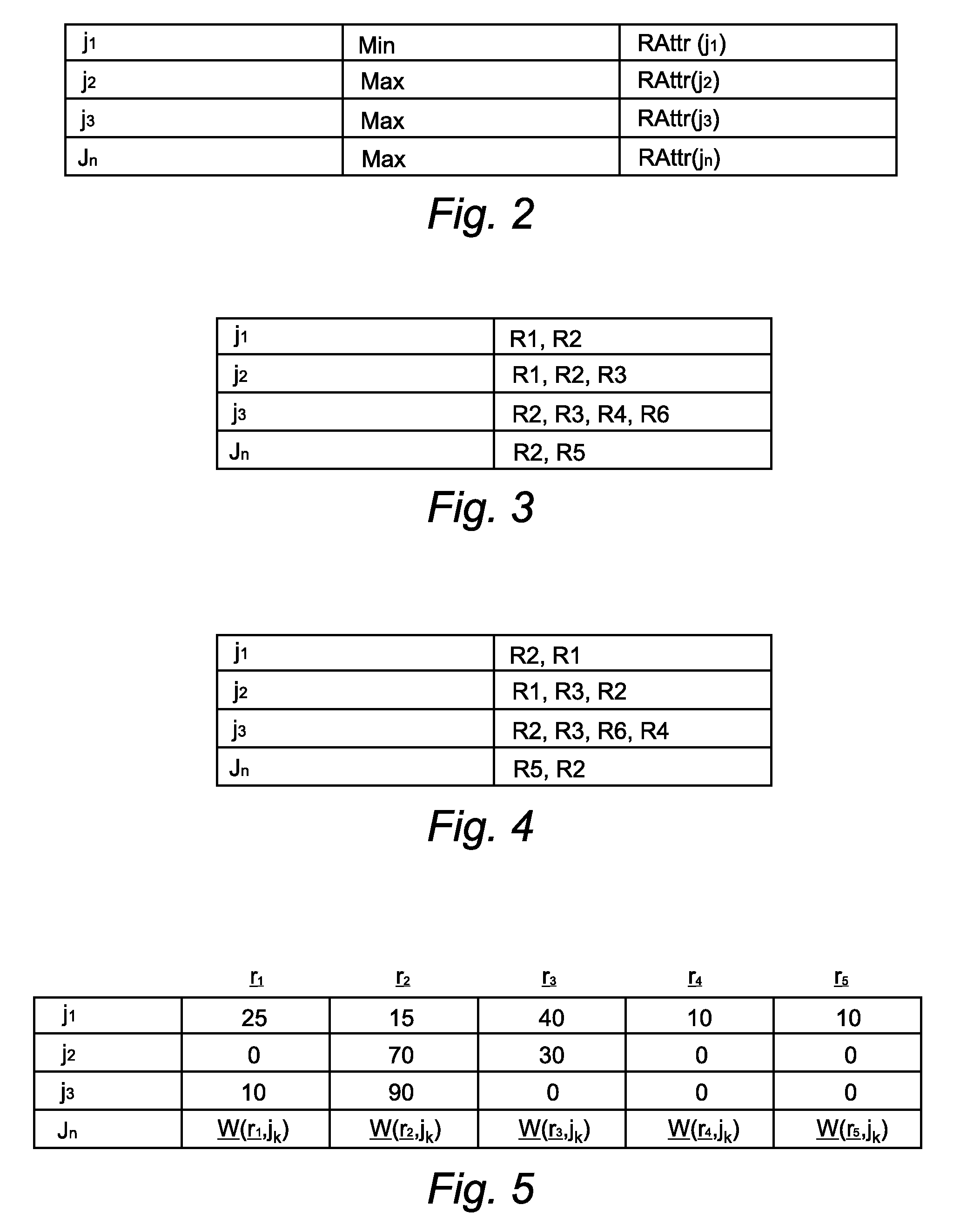 Method, system and computer program for distributing a plurality of jobs to a plurality of computers