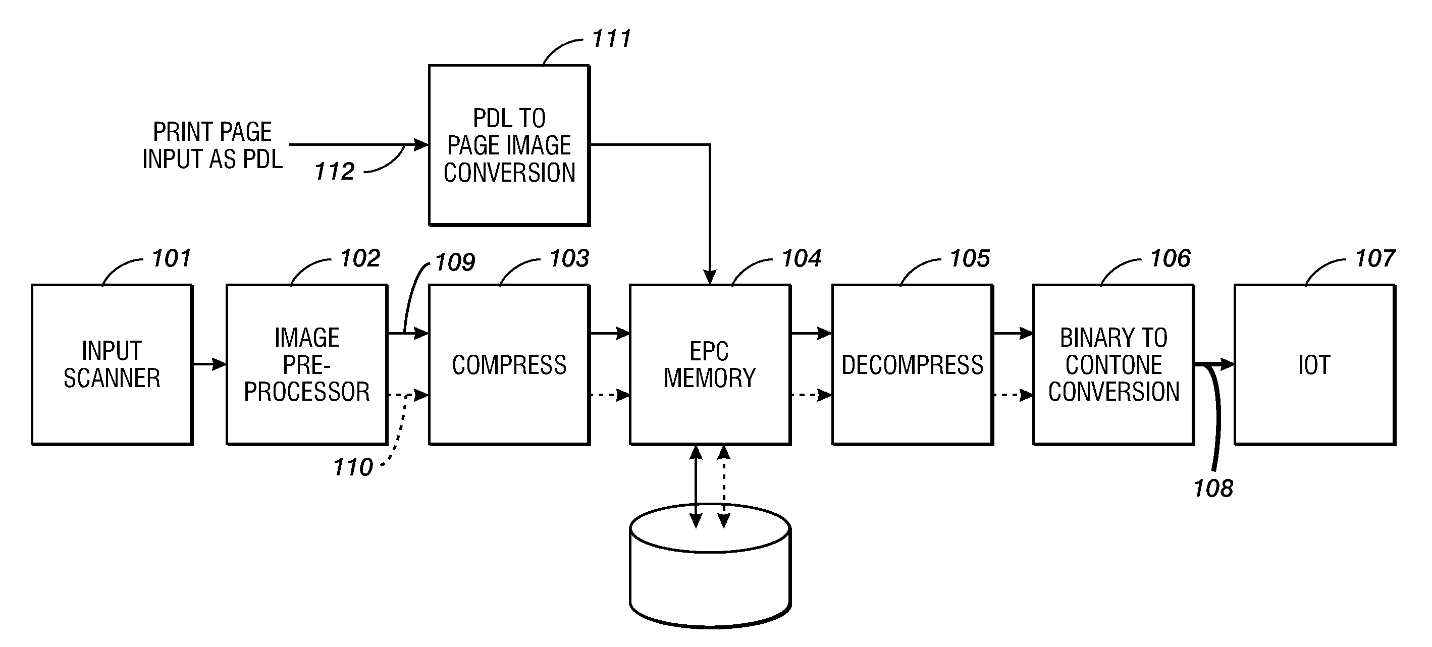 Method and system for generating contone encoded binary print data streams