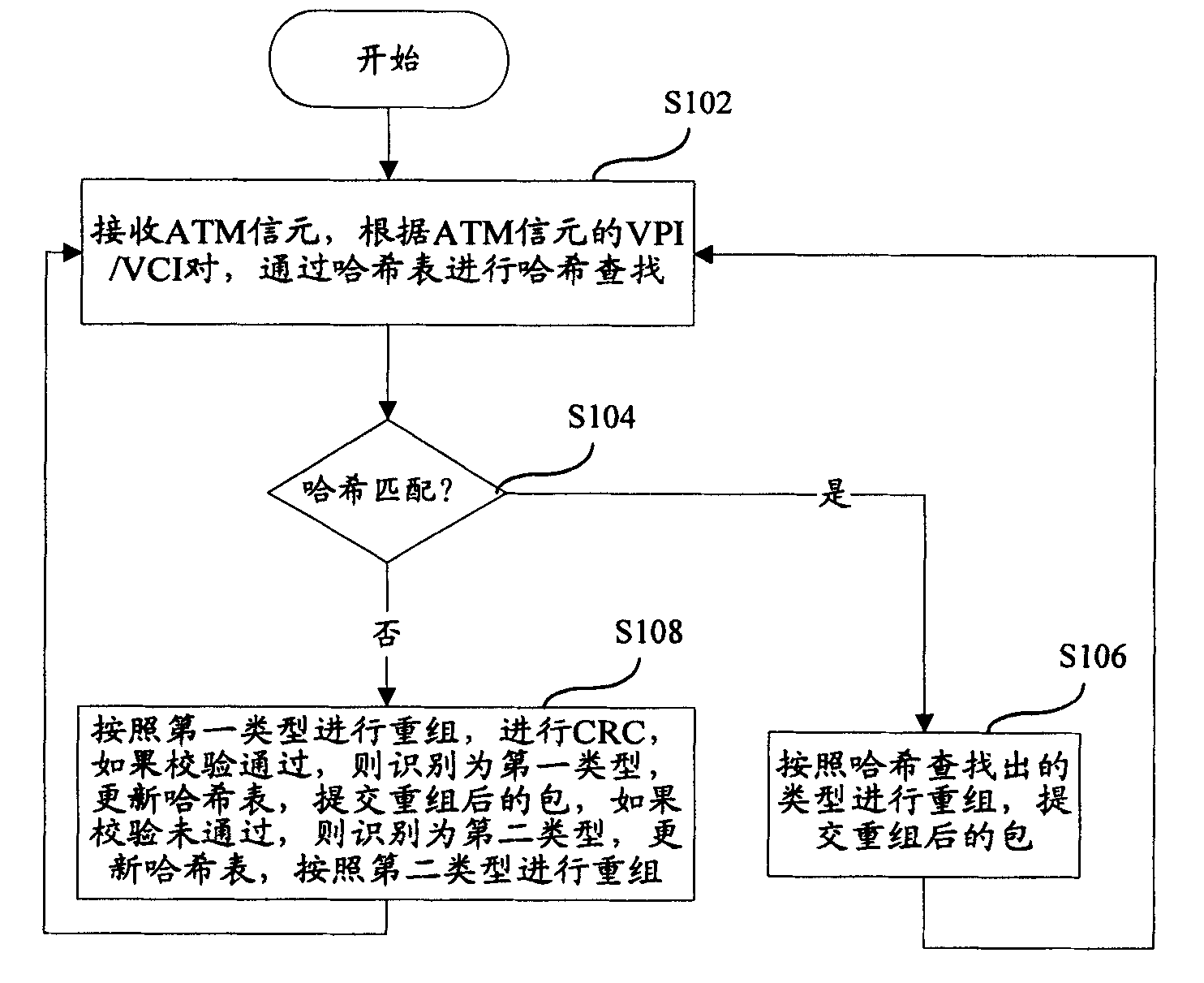 Automatic recognition method for adapting layer types of asynchronous transfer mode