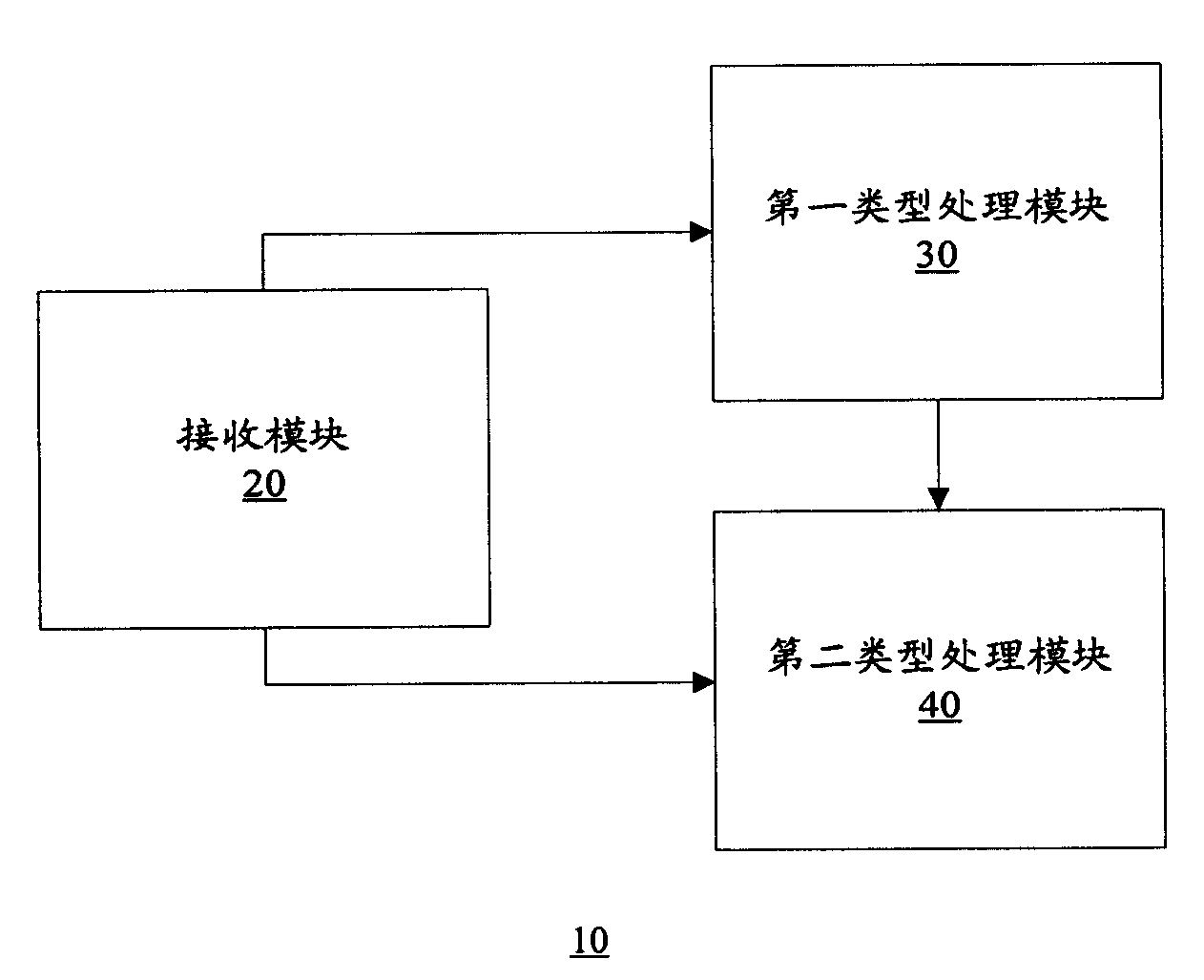 Automatic recognition method for adapting layer types of asynchronous transfer mode