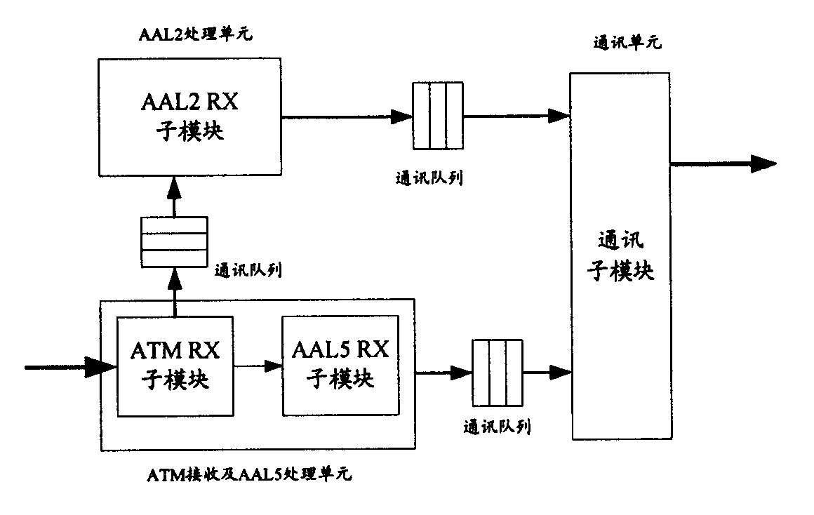 Automatic recognition method for adapting layer types of asynchronous transfer mode