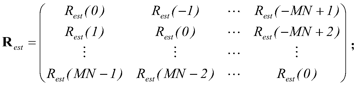 A Covert Communication Method Based on Scrambling Division Multiple Access