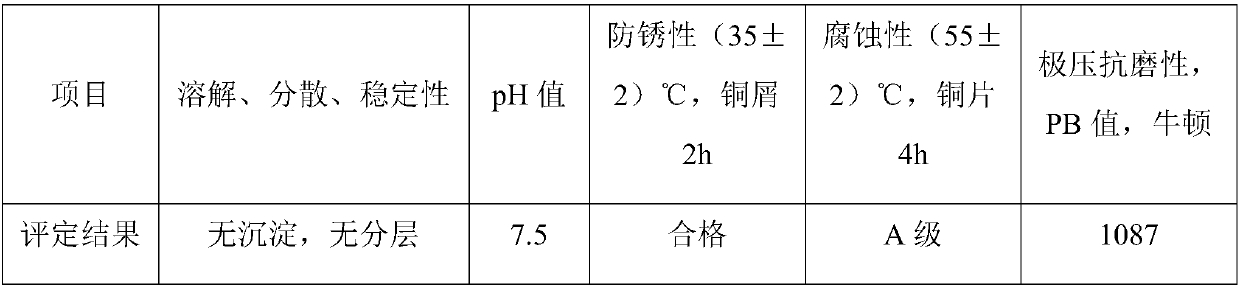 Anti-wear and antioxidant cooling liquid composition used for electric wire and cable copper conductors