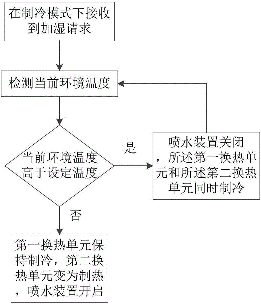 Indoor unit of air conditioner, control method and air conditioner