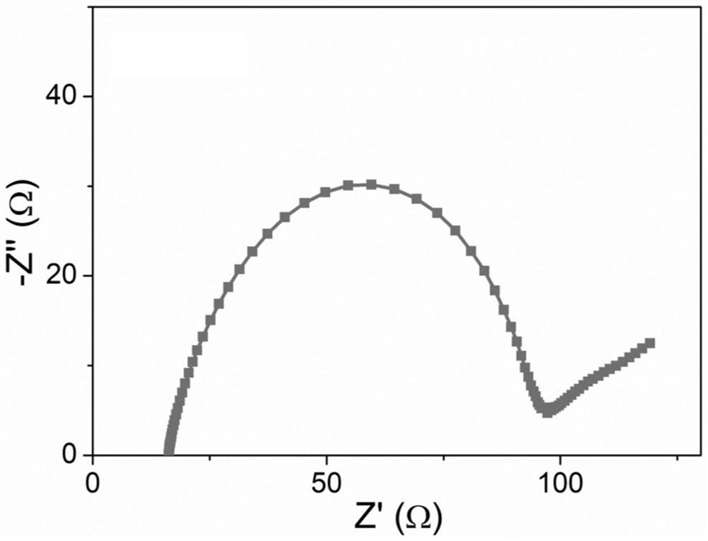 A kind of porous plastic crystal electrolyte for all-solid metal-air battery and its preparation method, all-solid metal-air battery