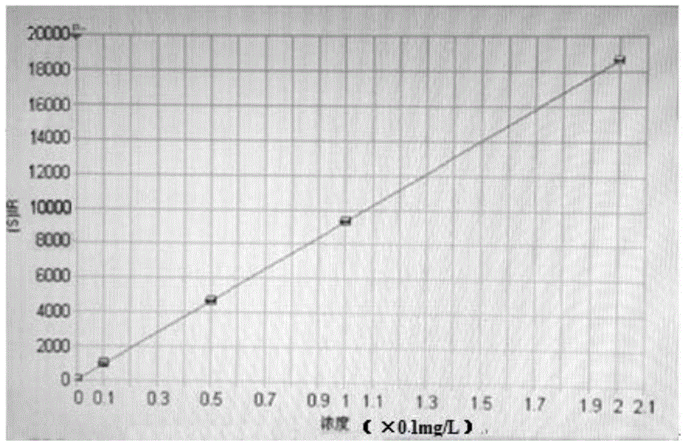 Method for measuring beryllium and potassium content in zirconium and zirconium alloy at the same time