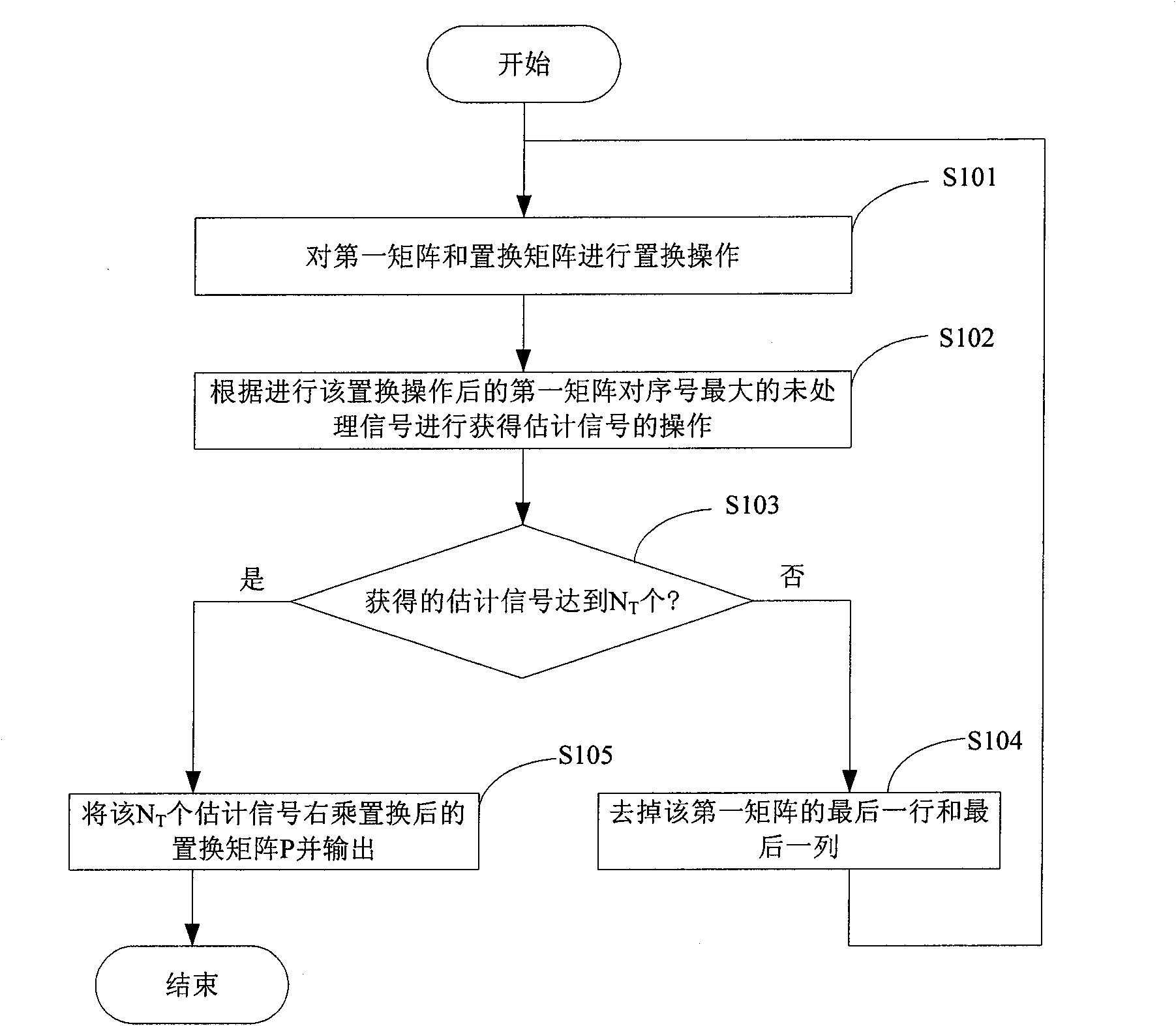 Method and device for decoding detection