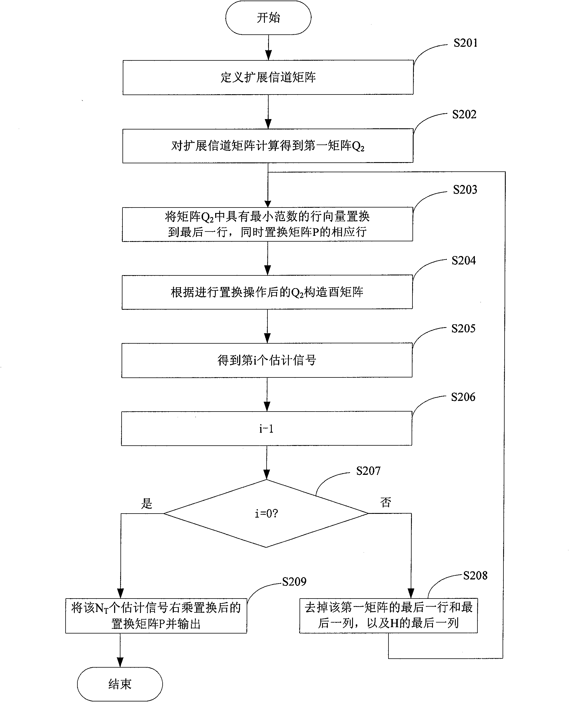 Method and device for decoding detection