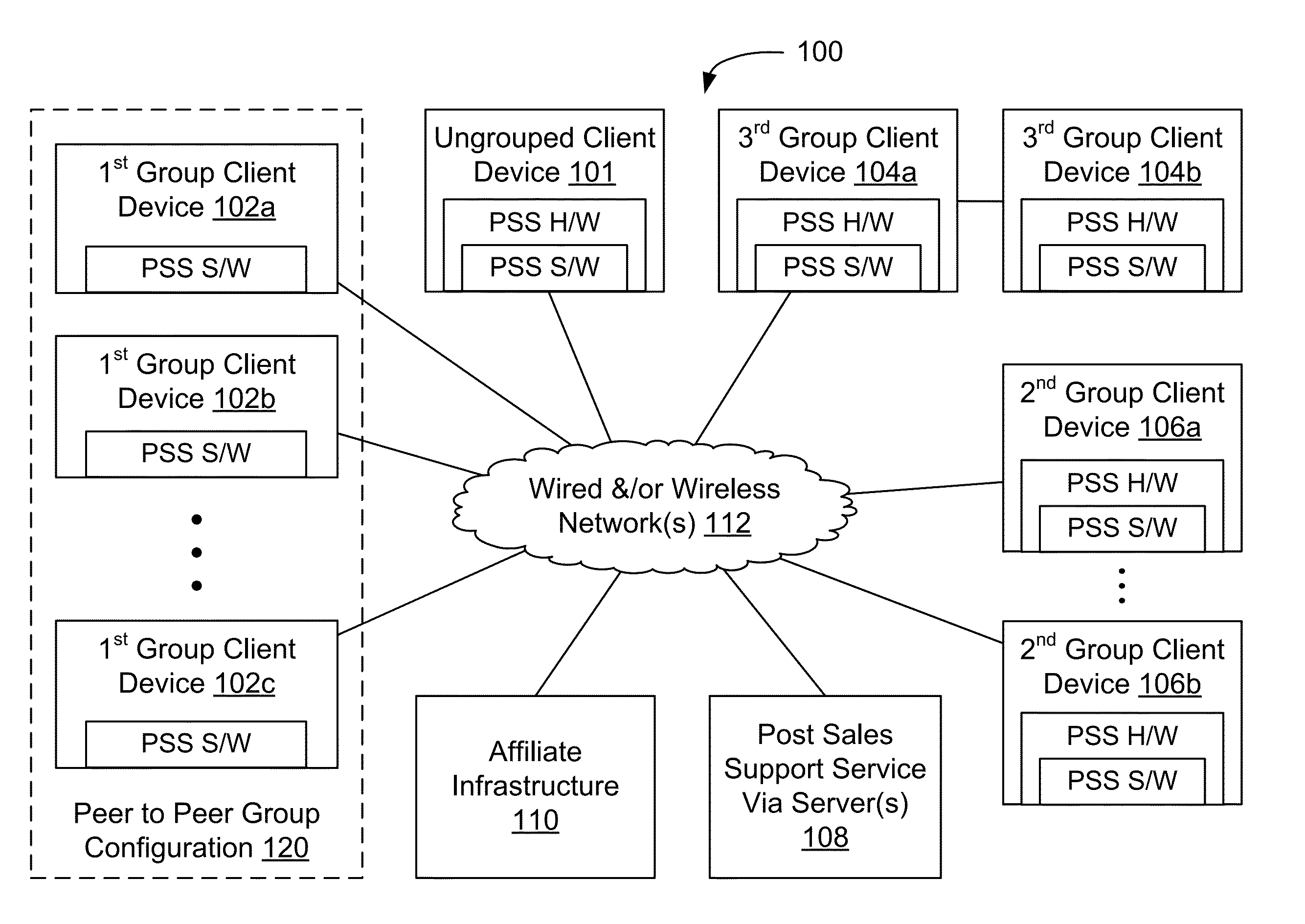 Electronic device post-sale support system