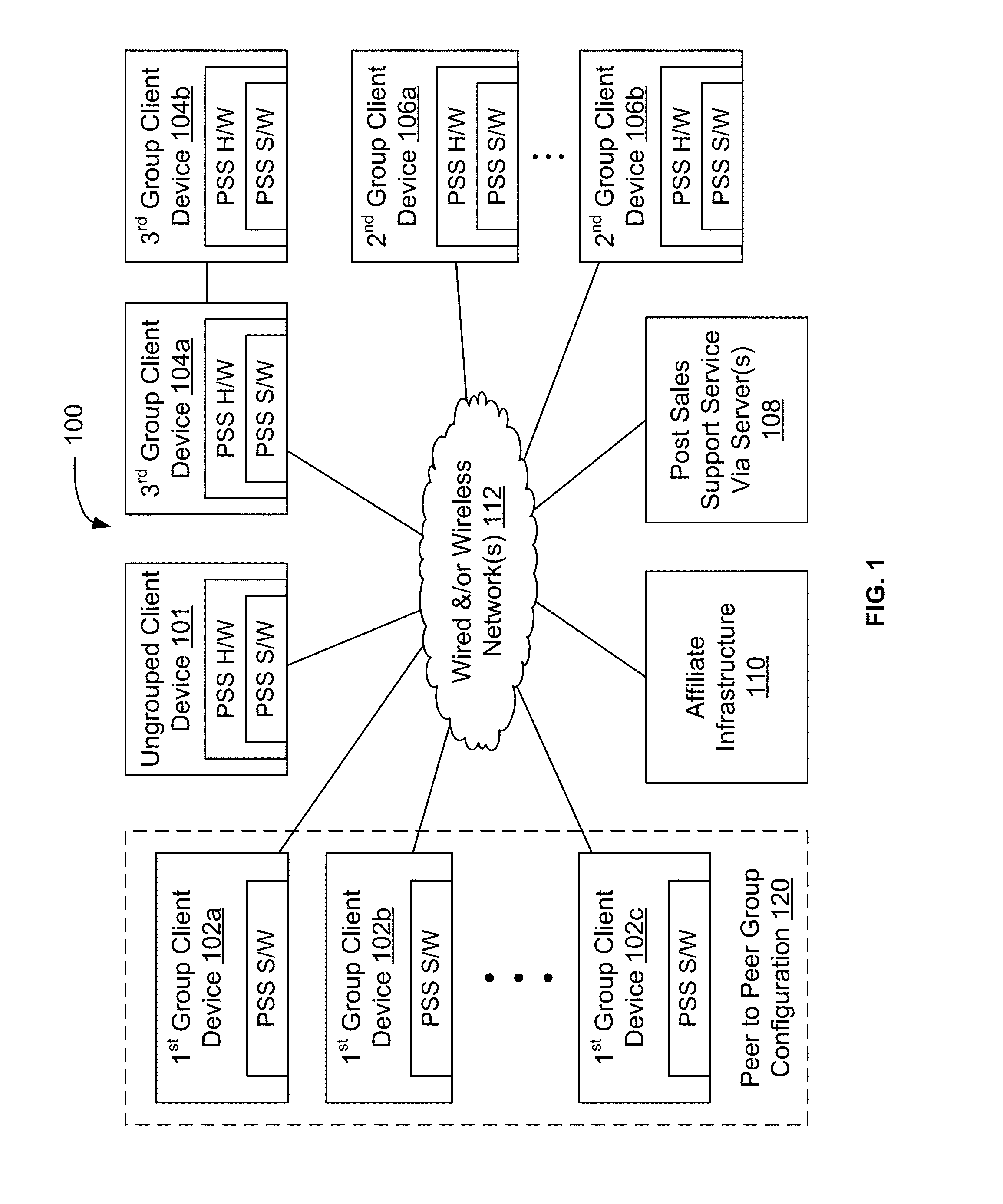 Electronic device post-sale support system