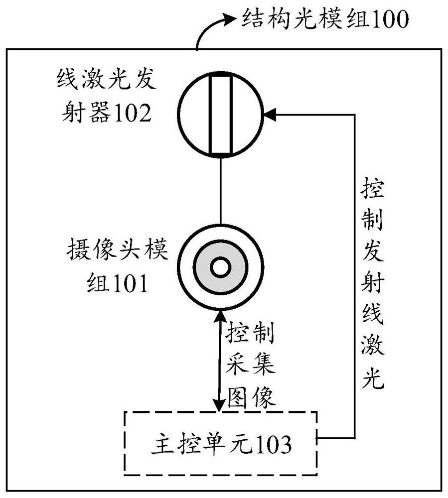 Partitioning method, equipment and storage medium