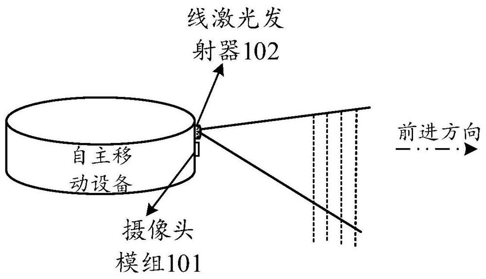 Partitioning method, equipment and storage medium