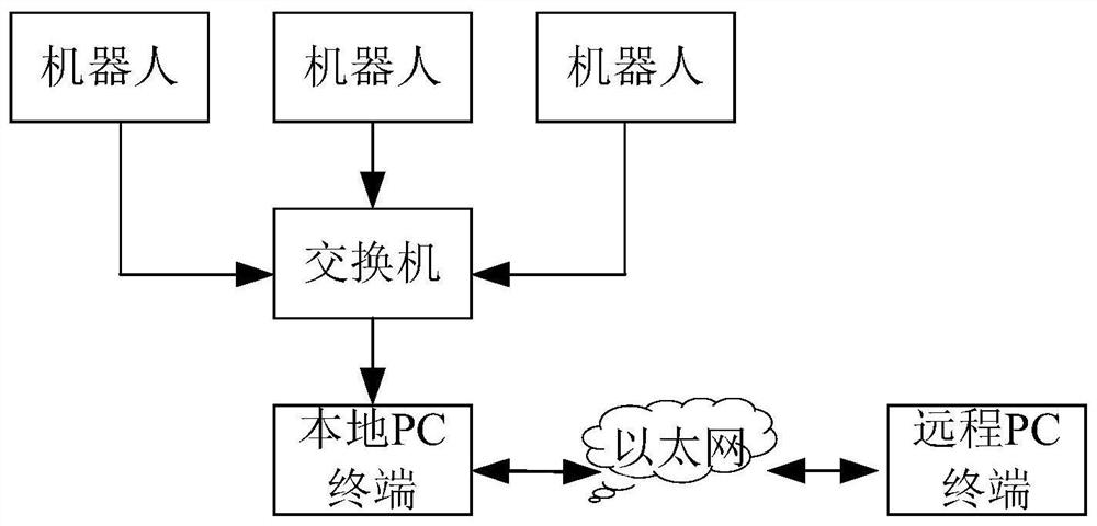 Control method and device for robot