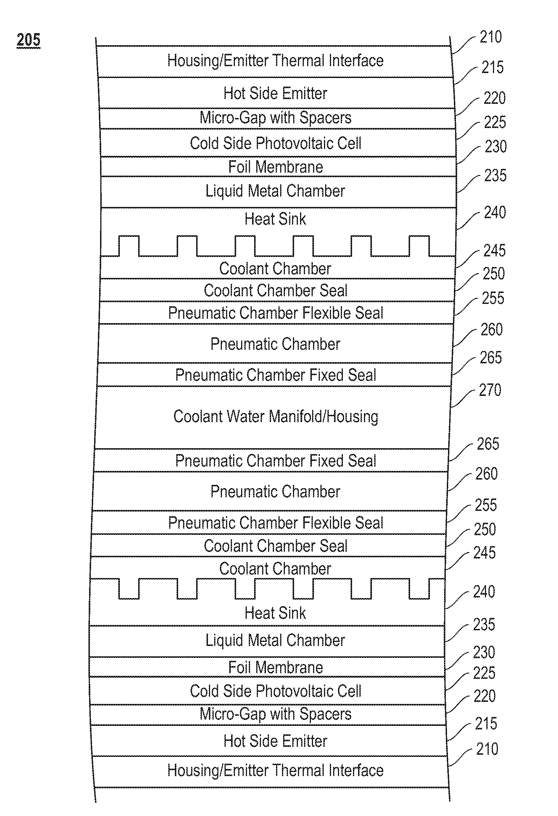 Micro-Gap Thermal Photovoltaic Large Scale Sub-Micron Gap Method and Apparatus