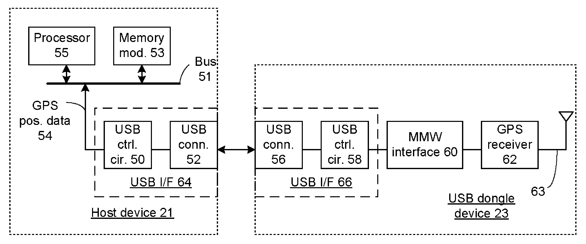 Universal serial bus dongle device with global positioning and system for use therewith
