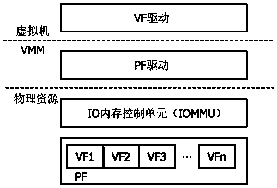 An efficient network io processing method based on numa and hardware-assisted technology