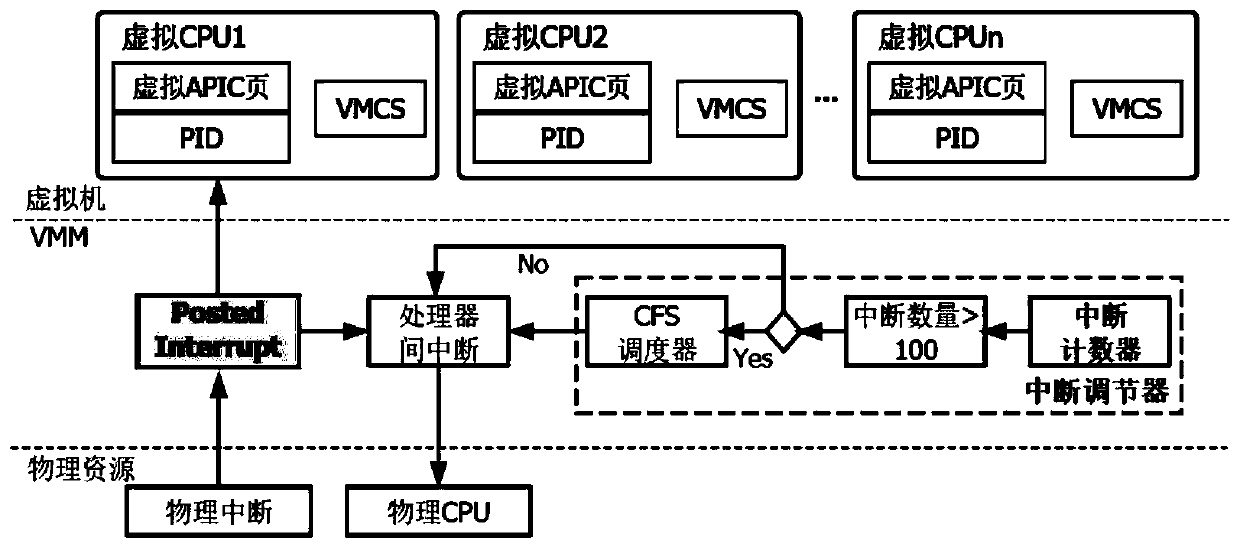 An efficient network io processing method based on numa and hardware-assisted technology