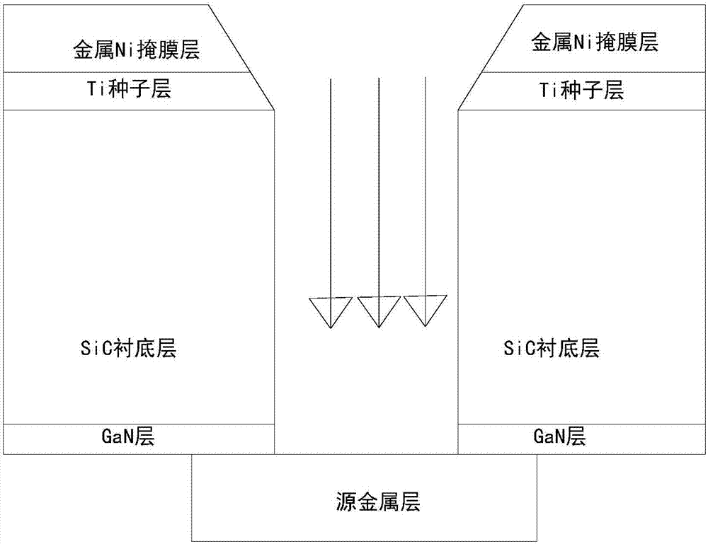 Deep hole etching method of SiC-based GaN crystal