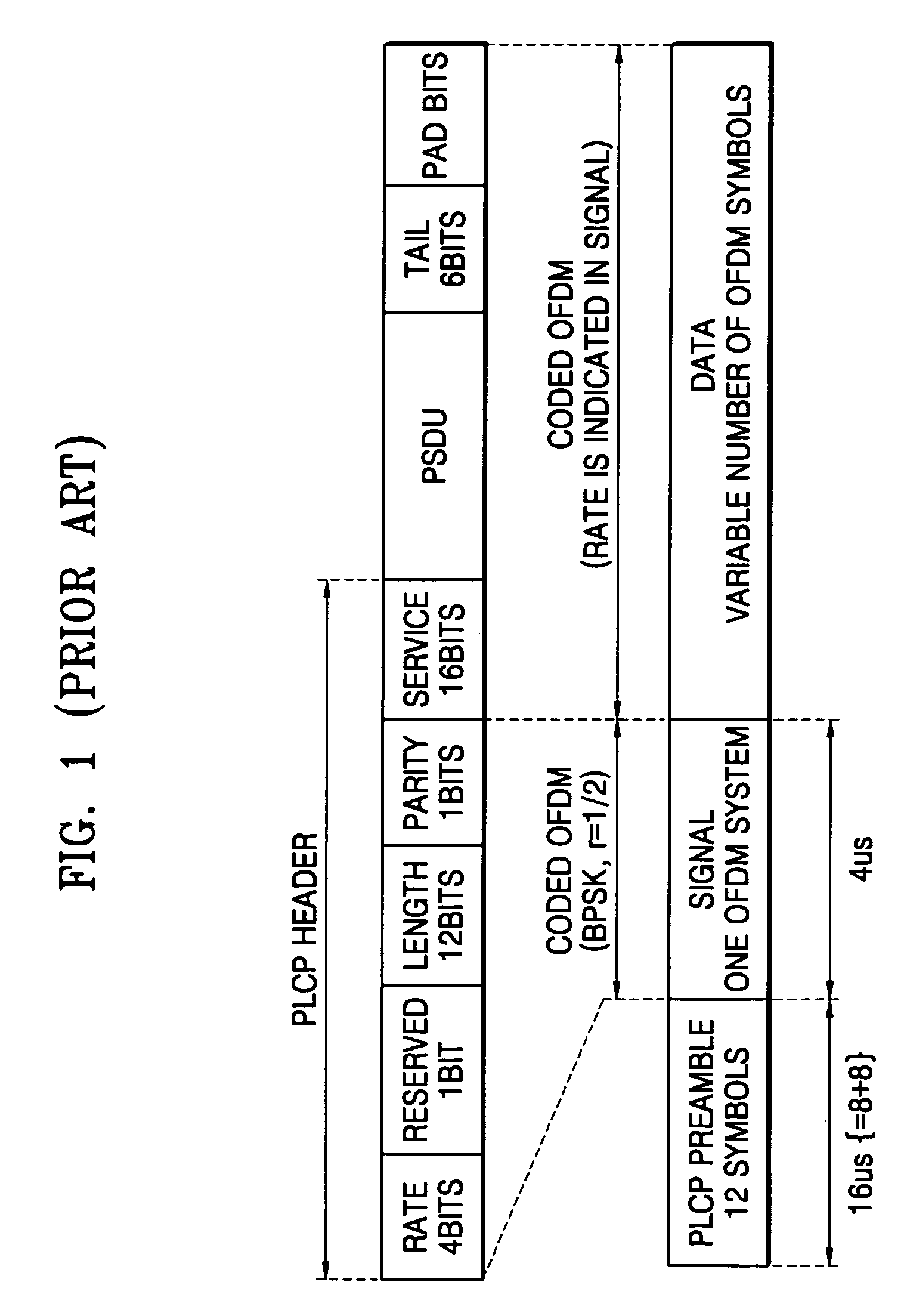 Method and apparatus for determining ACK frame to acknowledge receipt of transmission frame on a WLAN