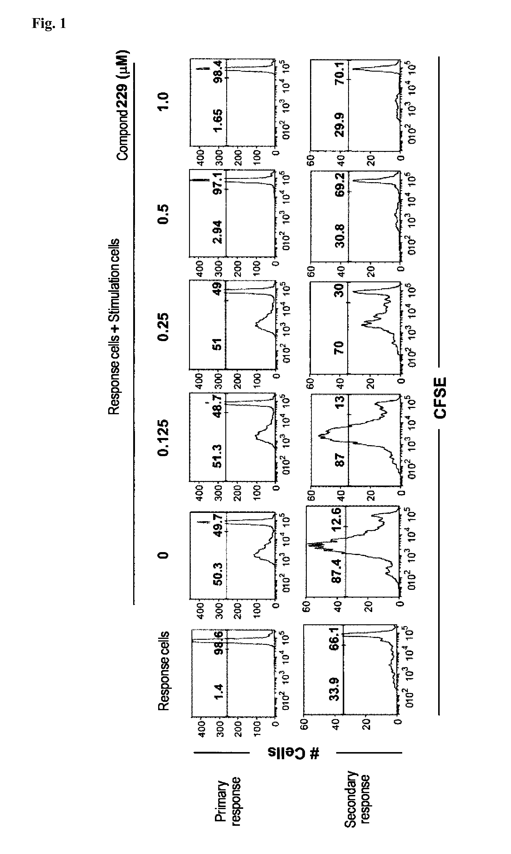 N-acylhydrazone derivatives for selective t cell inhibitor and Anti-lymphoid malignancy drug