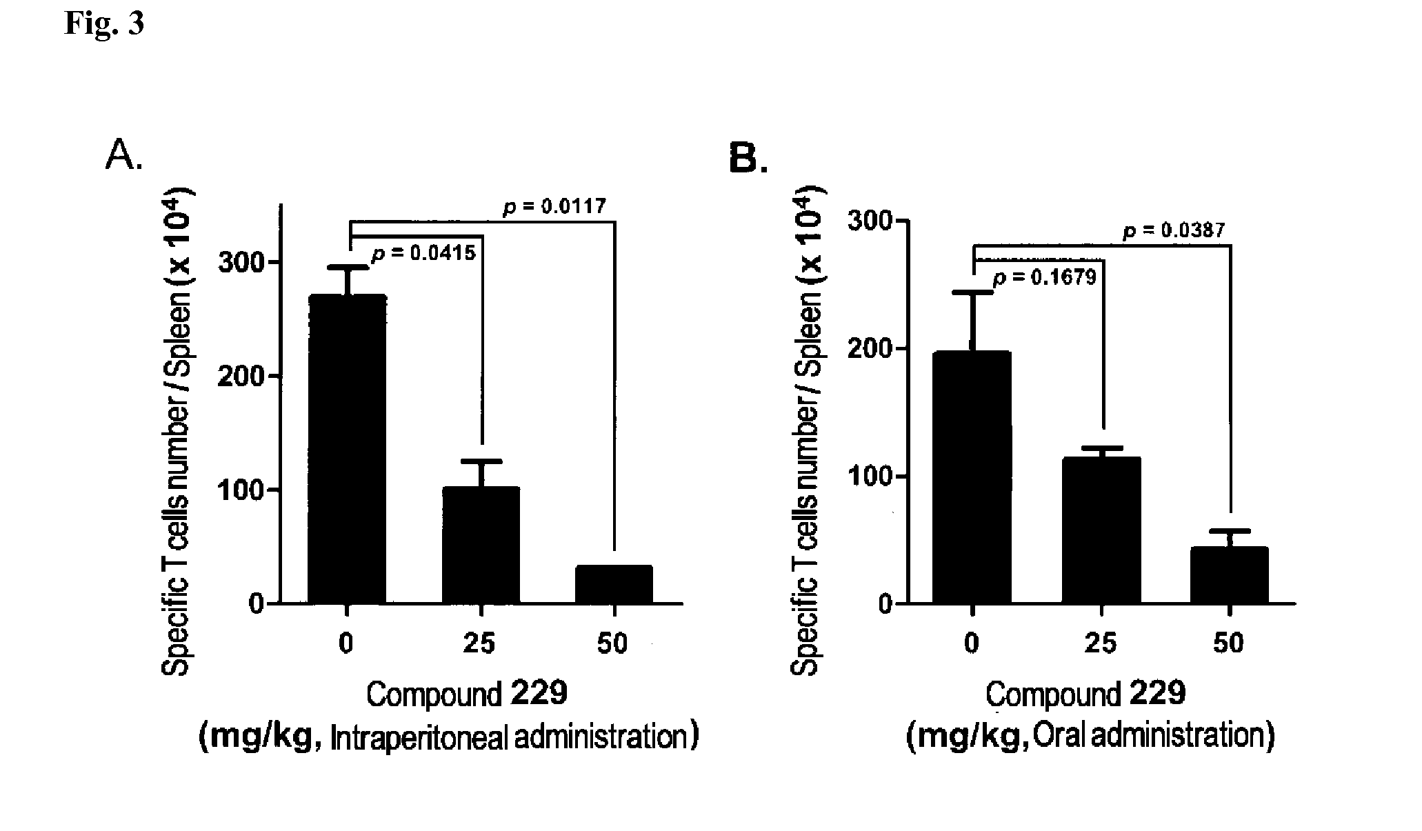 N-acylhydrazone derivatives for selective t cell inhibitor and Anti-lymphoid malignancy drug