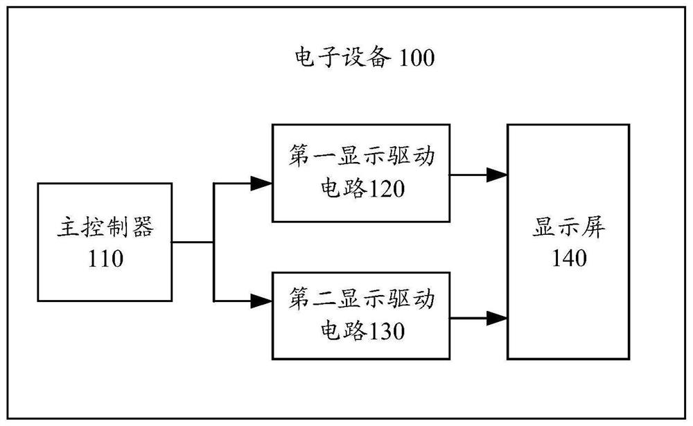 Display driving circuit, display module, driving method of display screen and electronic equipment