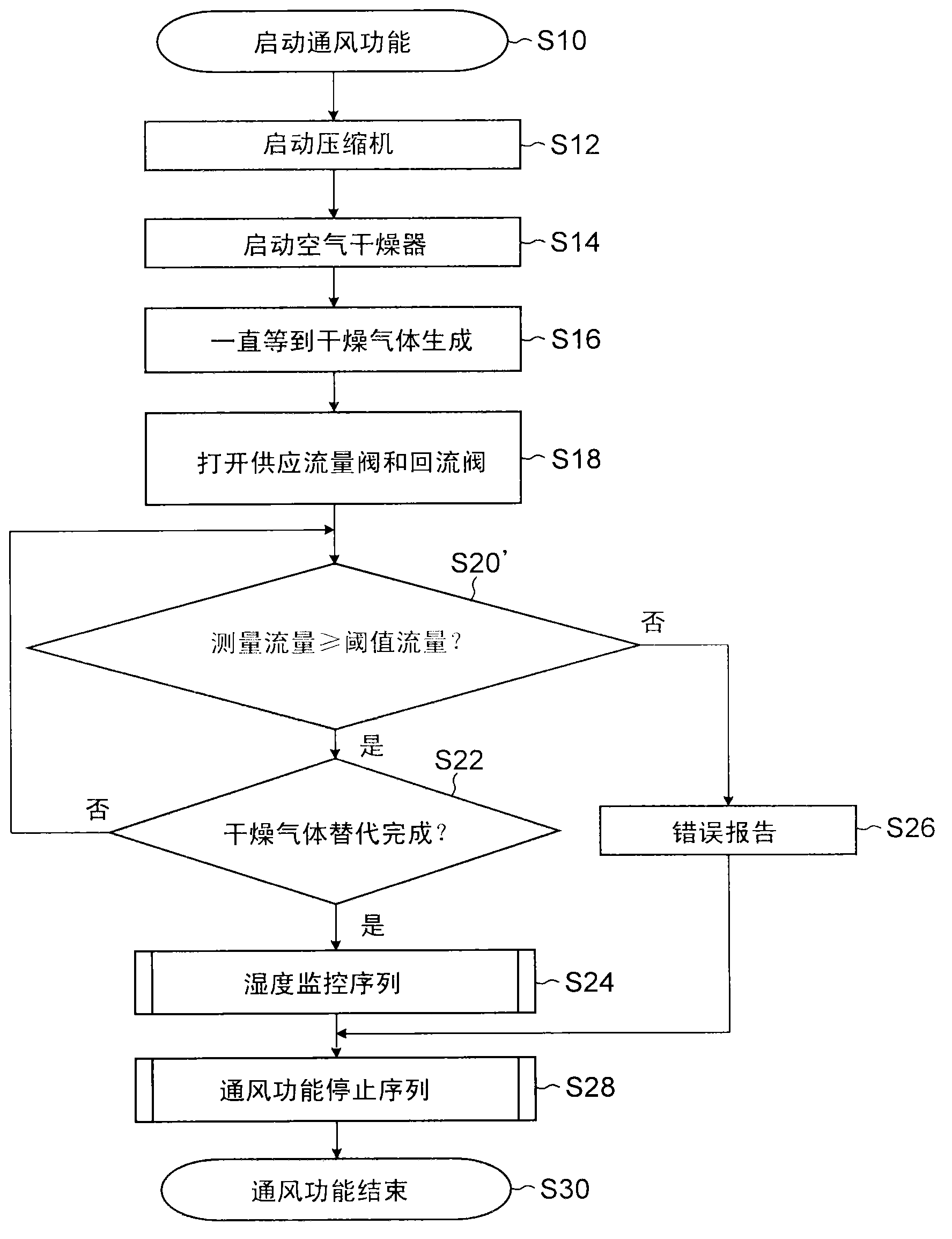 Liquid ejection apparatus and drive method for inkjet head