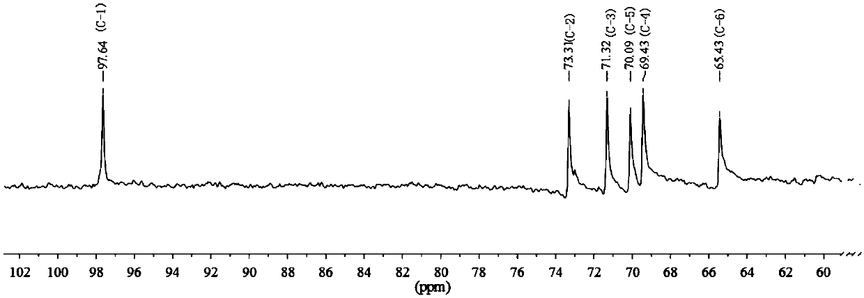 Medicine for inhibiting proliferation of tumor cells