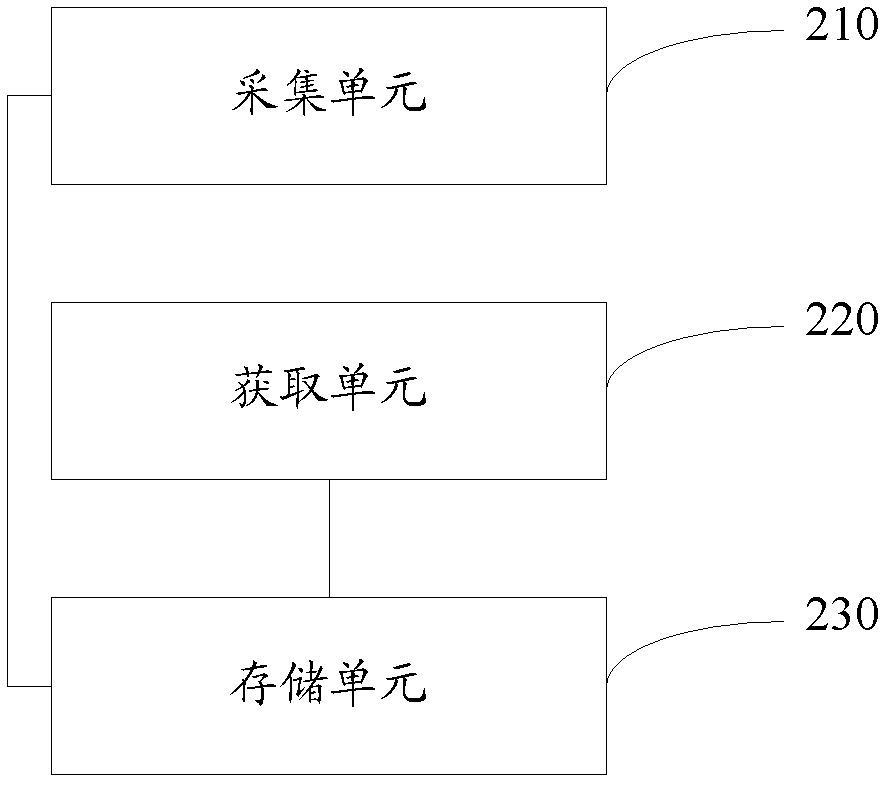 Data processing method and system for power grid equipment