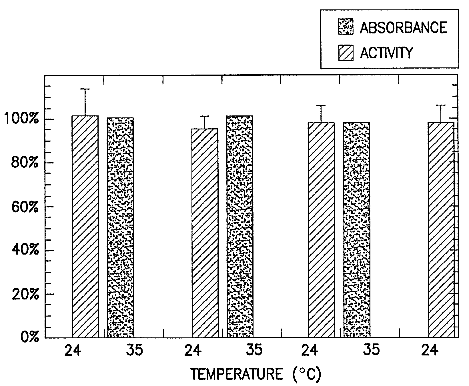 Pharmaceutical compositions comprising elp fusion proteins