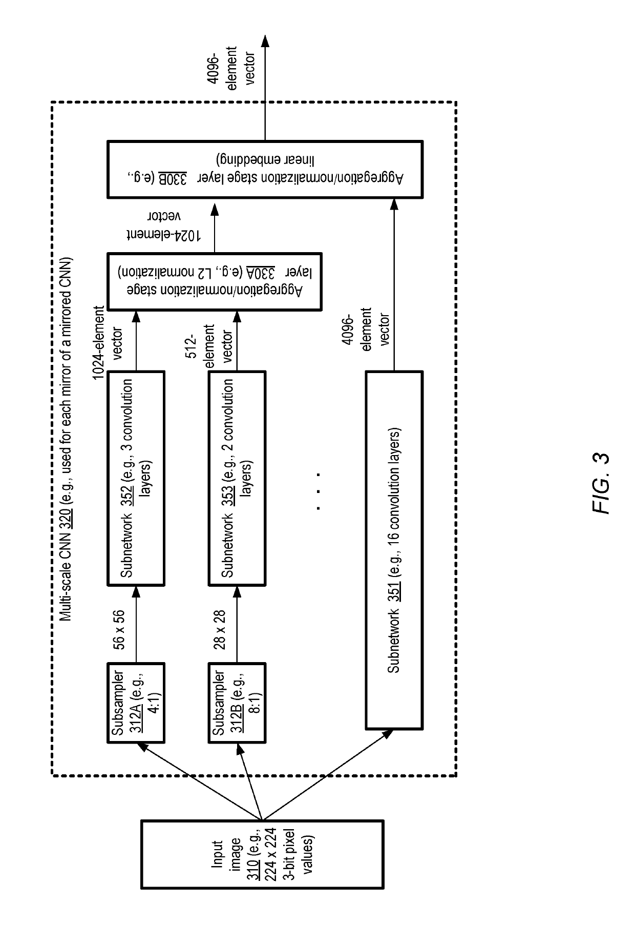 Artificial intelligence system for image similarity analysis using optimized image pair selection and multi-scale convolutional neural networks