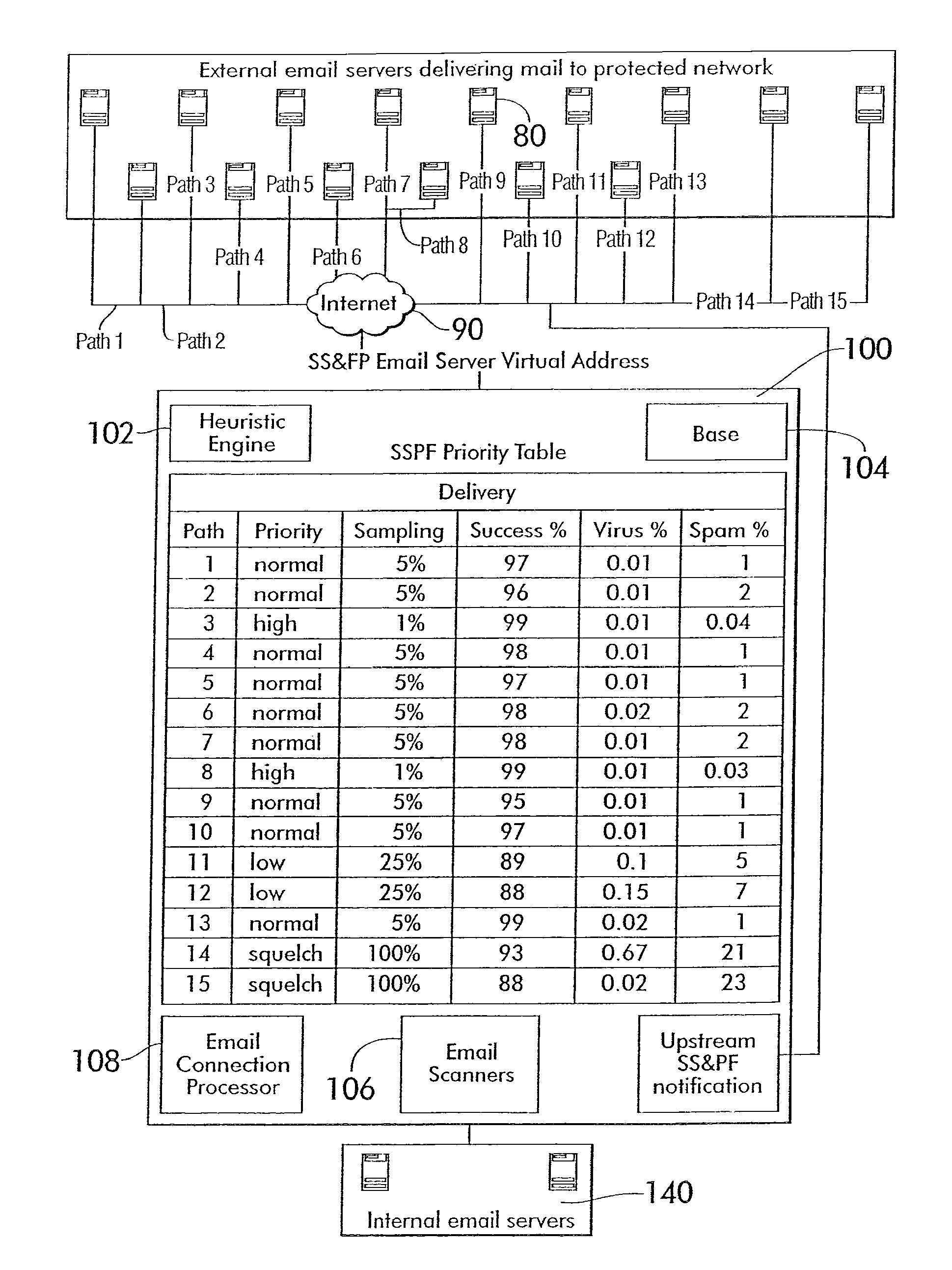 System and method for controlling distribution of network communications