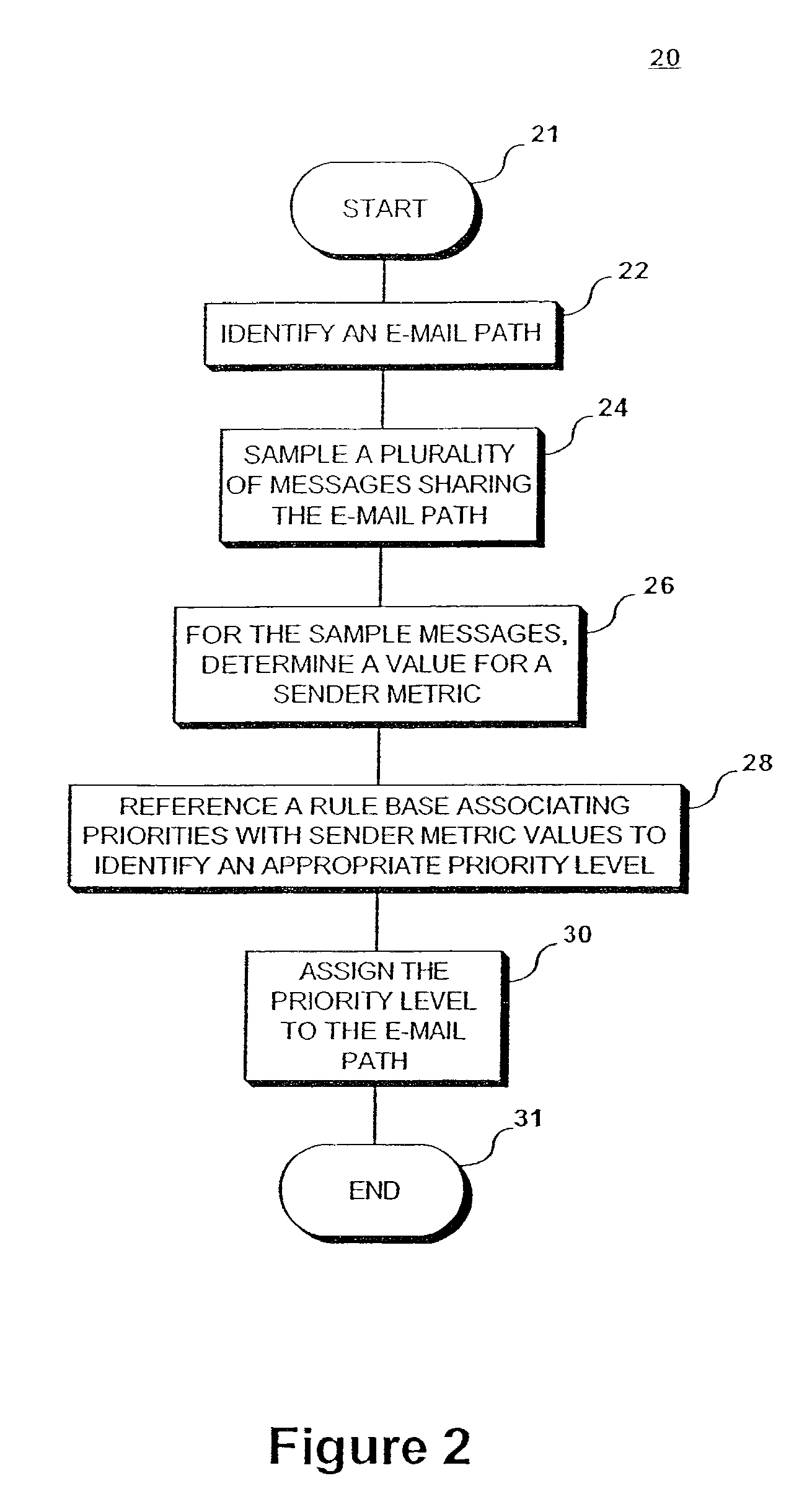 System and method for controlling distribution of network communications