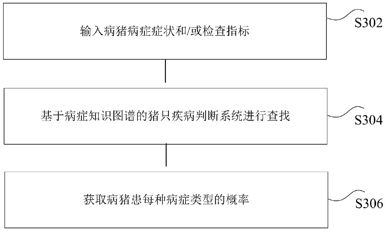 Object disease query method and device, storage medium and electronic device