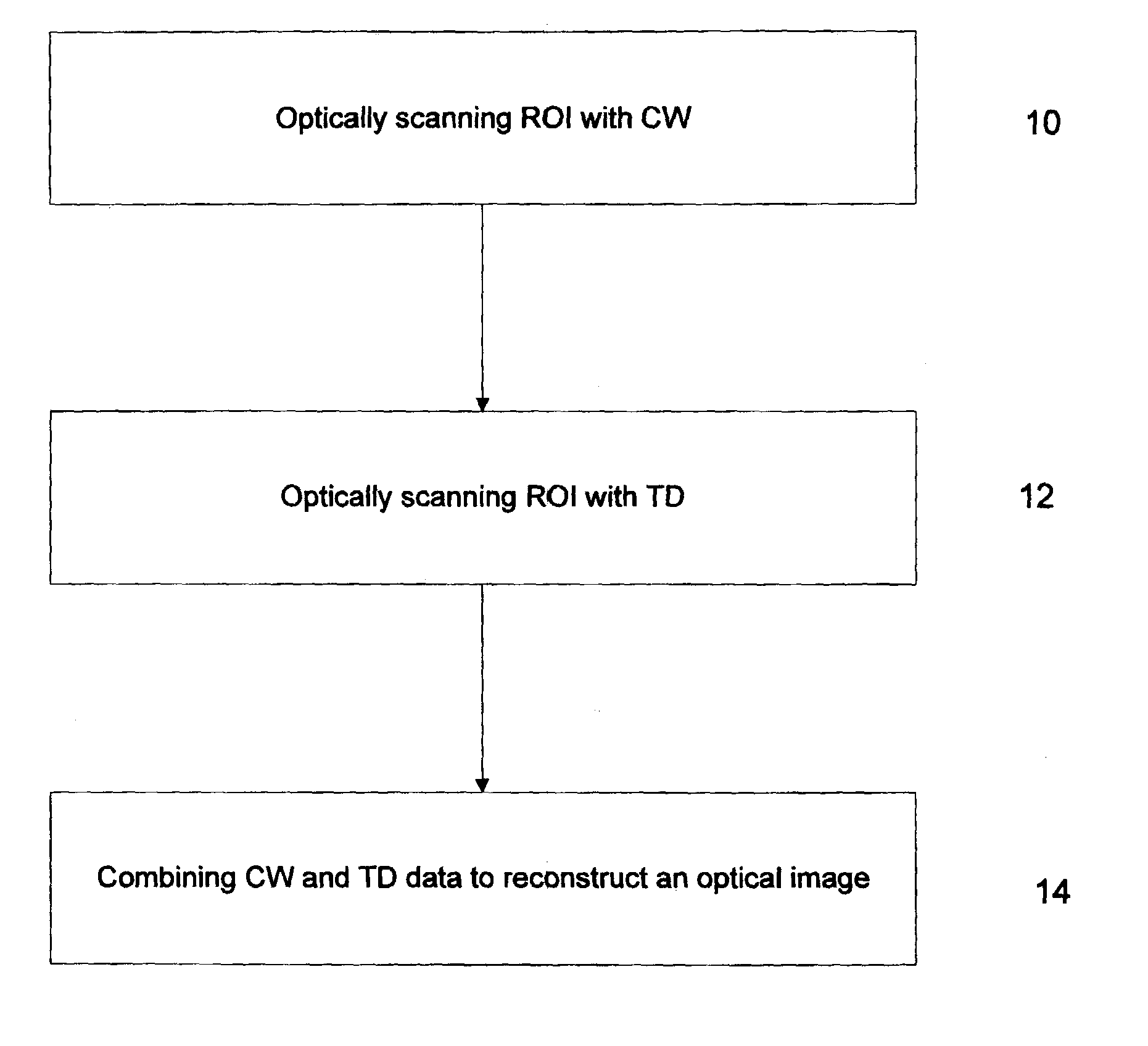 Method and apparatus for combining continuous wave and time domain optical imaging