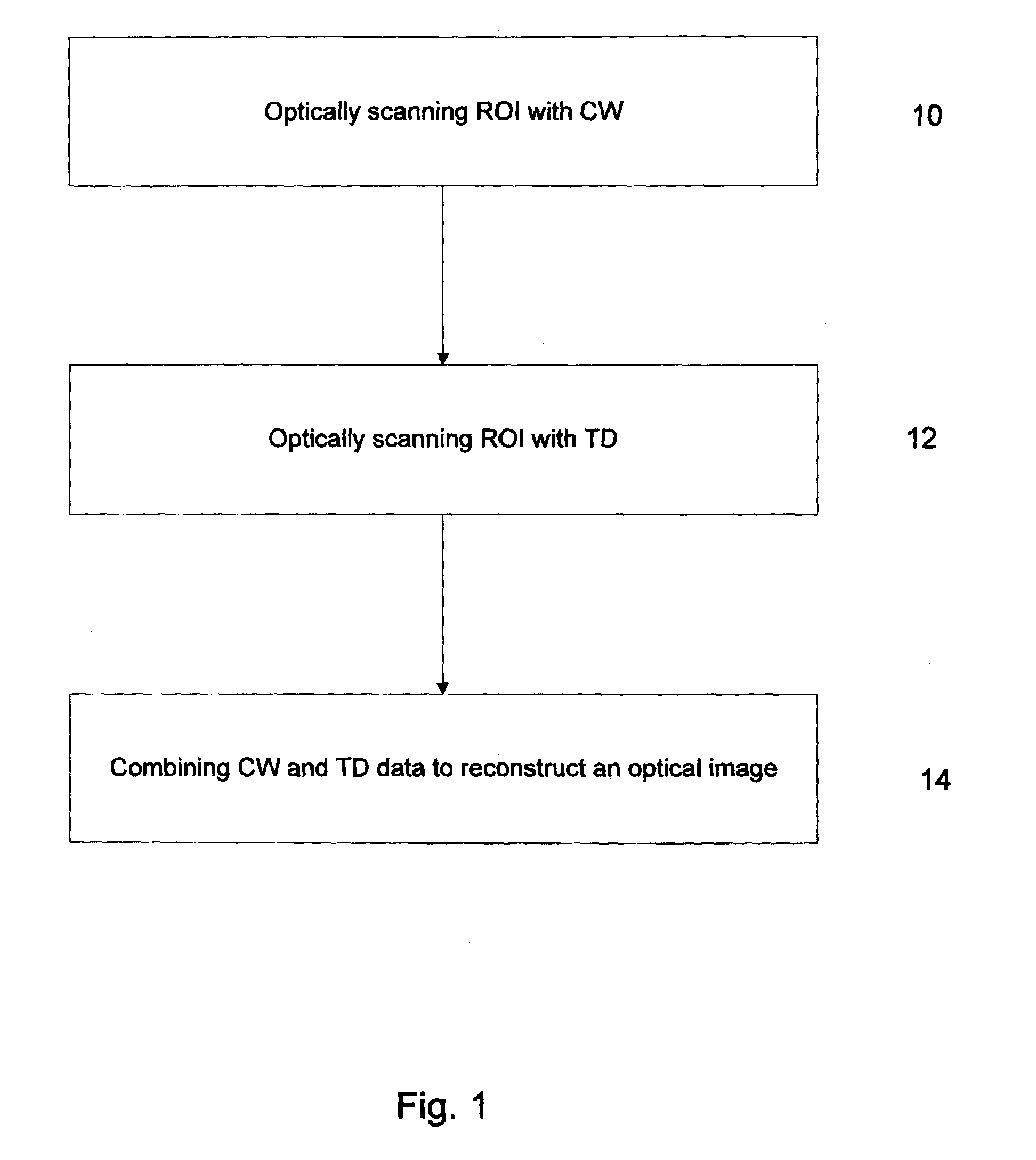 Method and apparatus for combining continuous wave and time domain optical imaging