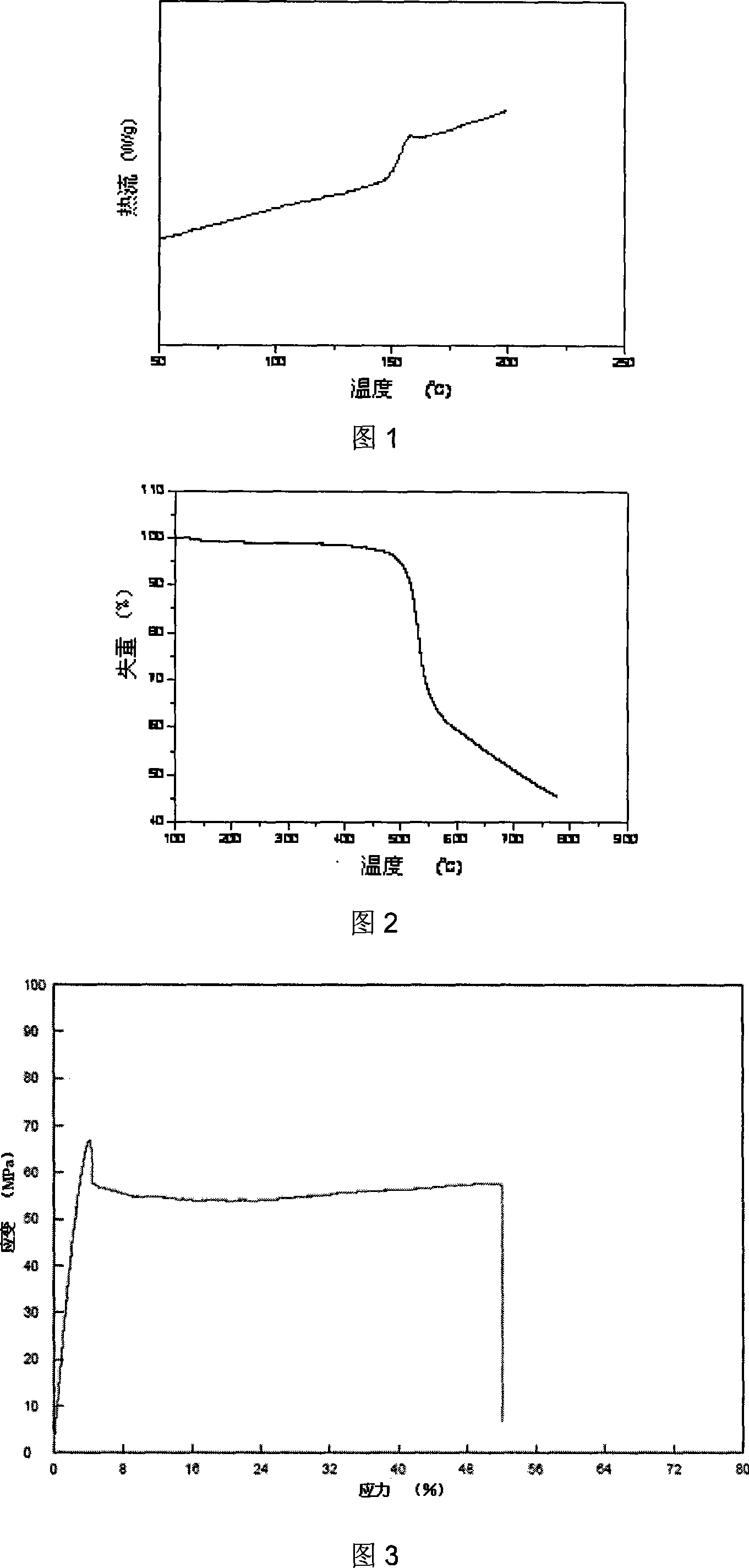 Soluble fluorine-containing polyaryl ether ketone high-performance material, preparation method thereof and mixed film of the same and epoxy resin