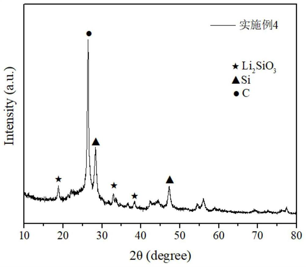 Lithium supplementing method of lithium ion battery negative electrode active material