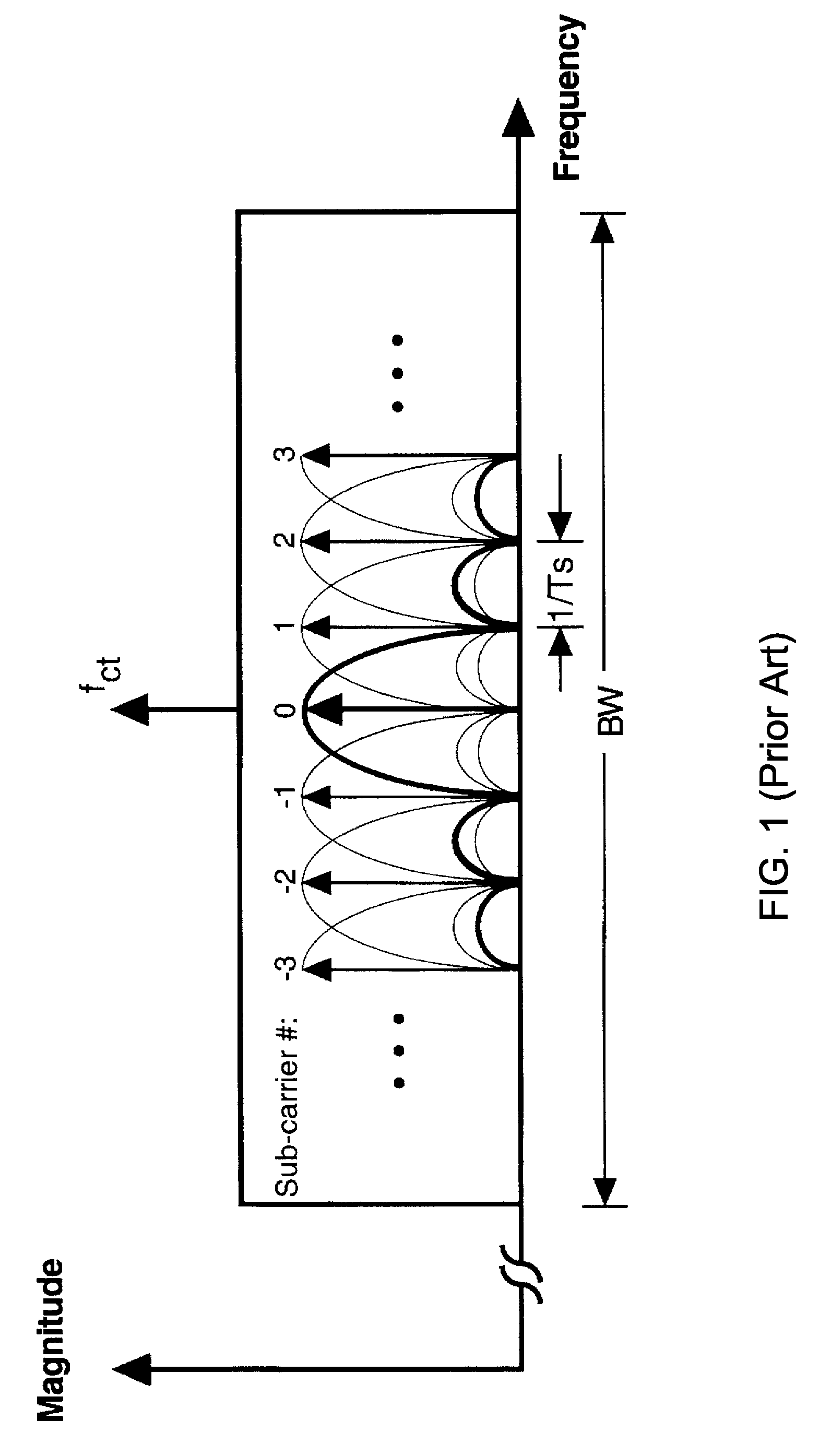 Superposition coding in a wireless communication system