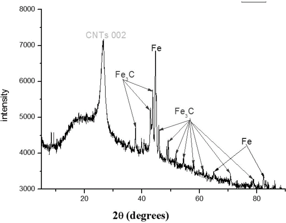 Method for preparation of bamboo-shaped carbon nanotube by ultrasonic atomization