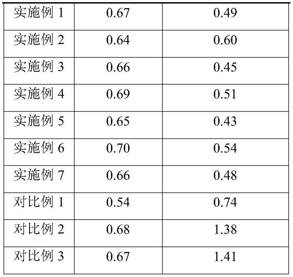 Catalyst for polyester synthesis and its preparation method and application