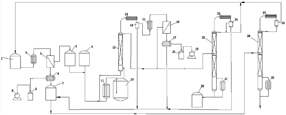 Ethyl acetate synthesis method utilizing membrane separation dehydration