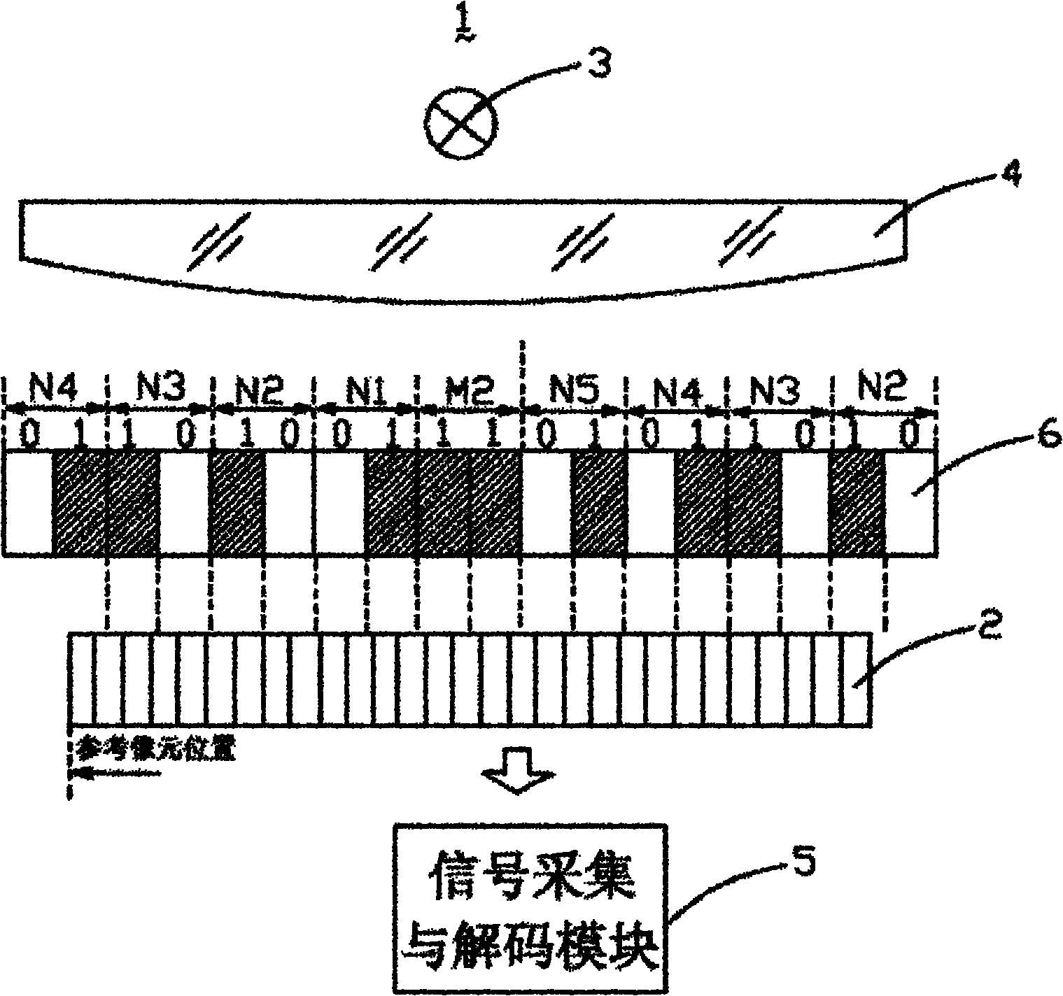 Single-code-channel absolute-position encoding method, decoding method and measuring device