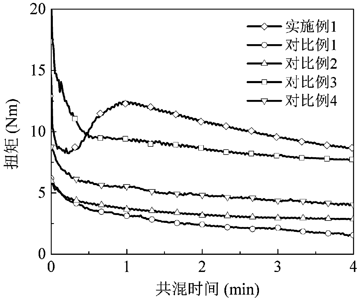 A kind of high-performance composite material and preparation method thereof