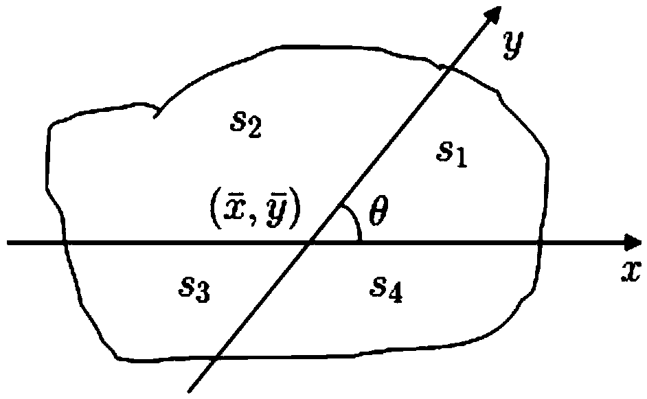 A Multi-Scale Basic Geometric Shape Feature Extraction Method